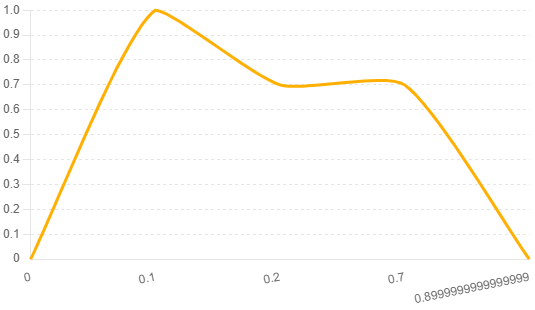 ADSR Envelope Diagram